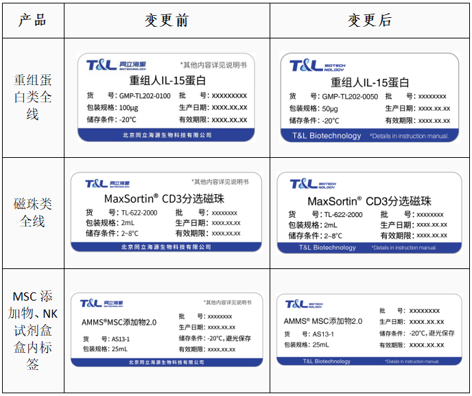 W88优德官网-关于部分产品标签变更通知函