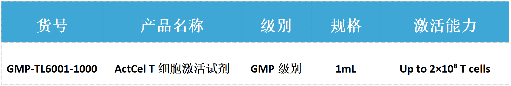 W88优德官网-ActCel T细胞激活试剂