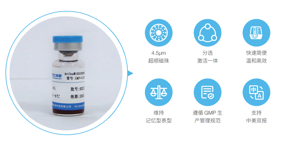 W88优德官网,微米级CD3/CD28分选激活磁珠解决CGT药物“卡脖子”难题！