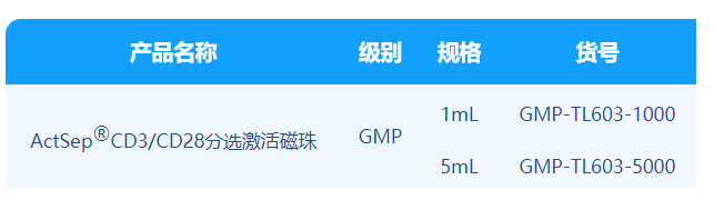 W88优德官网,微米级CD3/CD28分选激活磁珠解决CGT药物“卡脖子”难题！