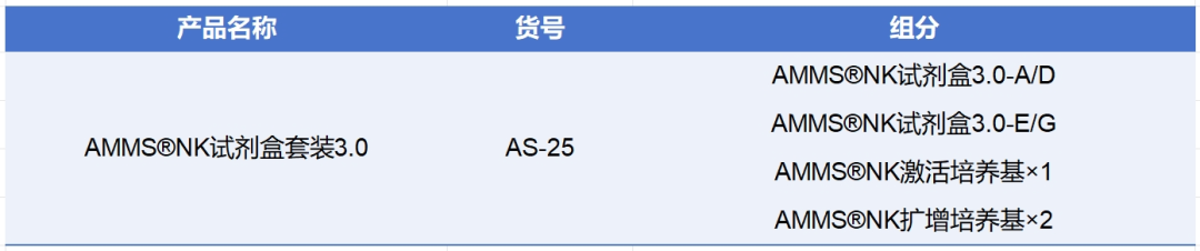 W88优德官网,NK试剂盒套装3.0,脐血NK细胞培养,NK细胞培养
