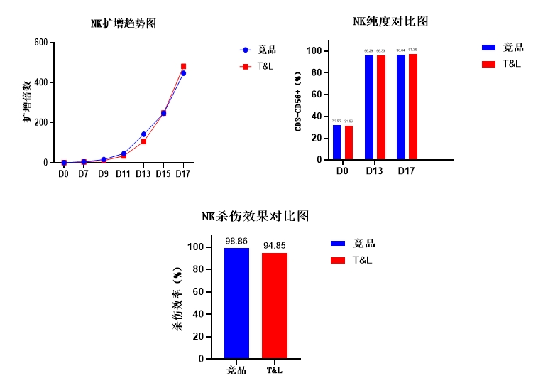W88优德官网细胞保存液