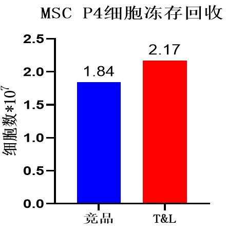 W88优德官网细胞保存液
