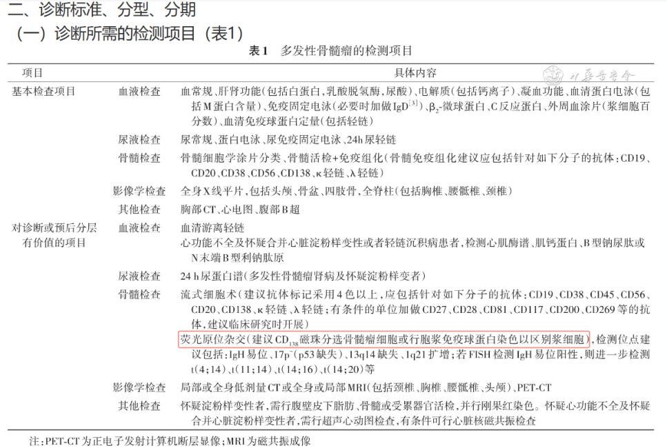 W88优德官网新品上市-MaxSortin™CD138分选磁珠