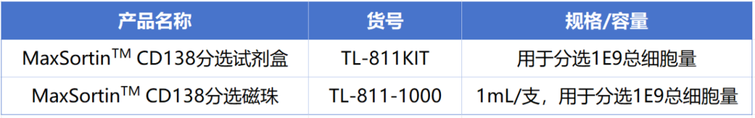 W88优德官网新品上市-MaxSortin™CD138分选磁珠