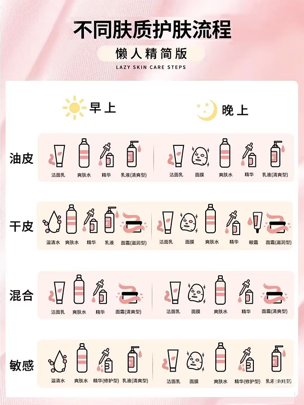W88优德官网生物《鹅博士的朋友圈》专题上线！解锁春日护肤攻略